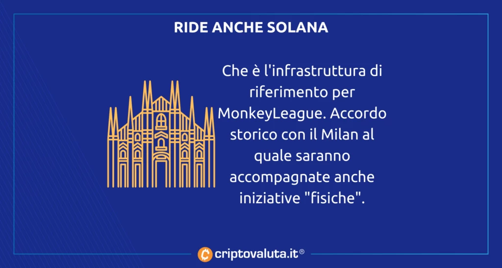 Milan solana accordi