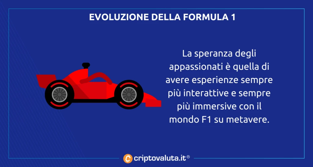 Metaverse Monza analisi