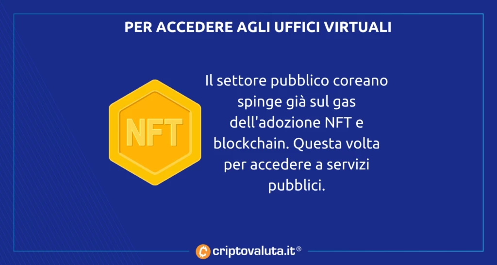 NFT PUBBLICI COREA