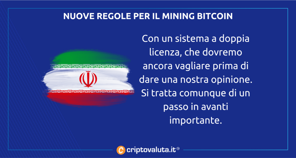 sistema licenze mining bitcoin teheran