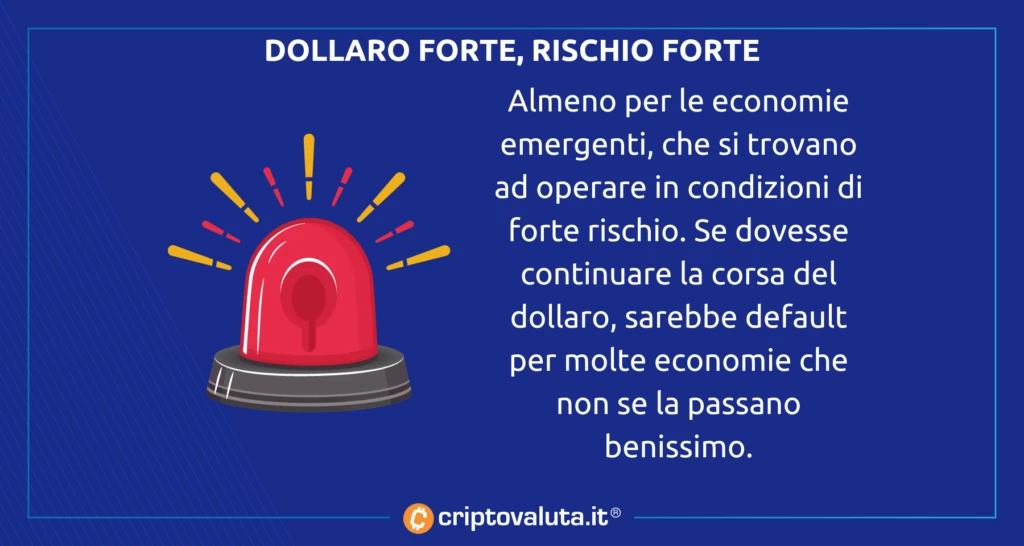 BItcoin dollaro forte