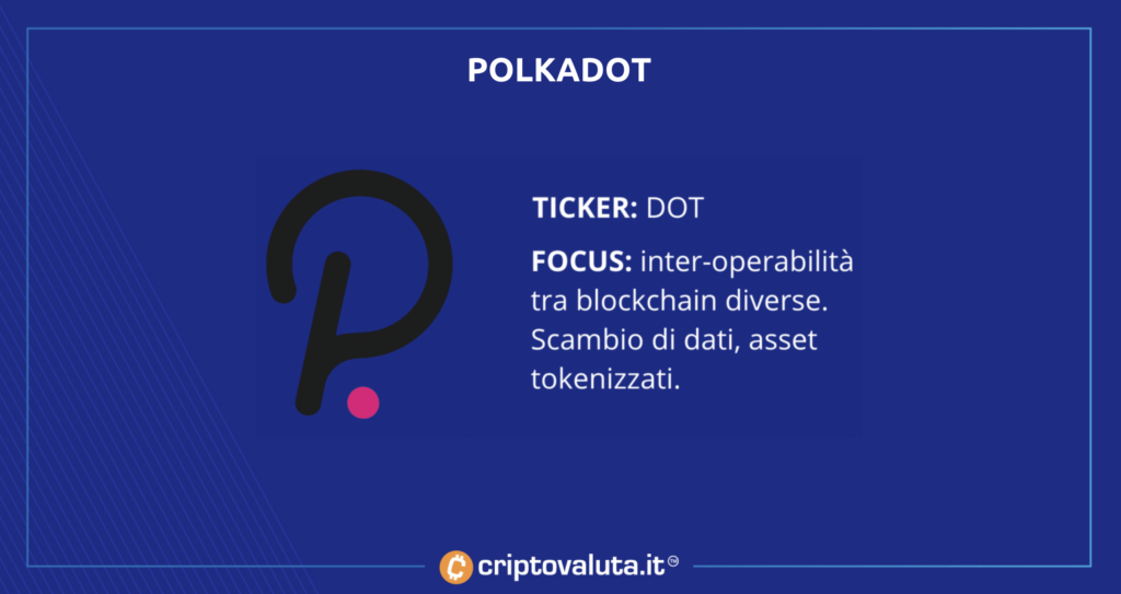 Polkadot - analisi di Criptovaluta.it