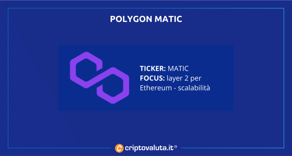 POlygon - ANALISI