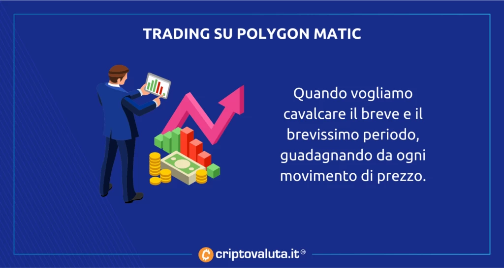 Breve periodo trading POlygon analisi piattaforme