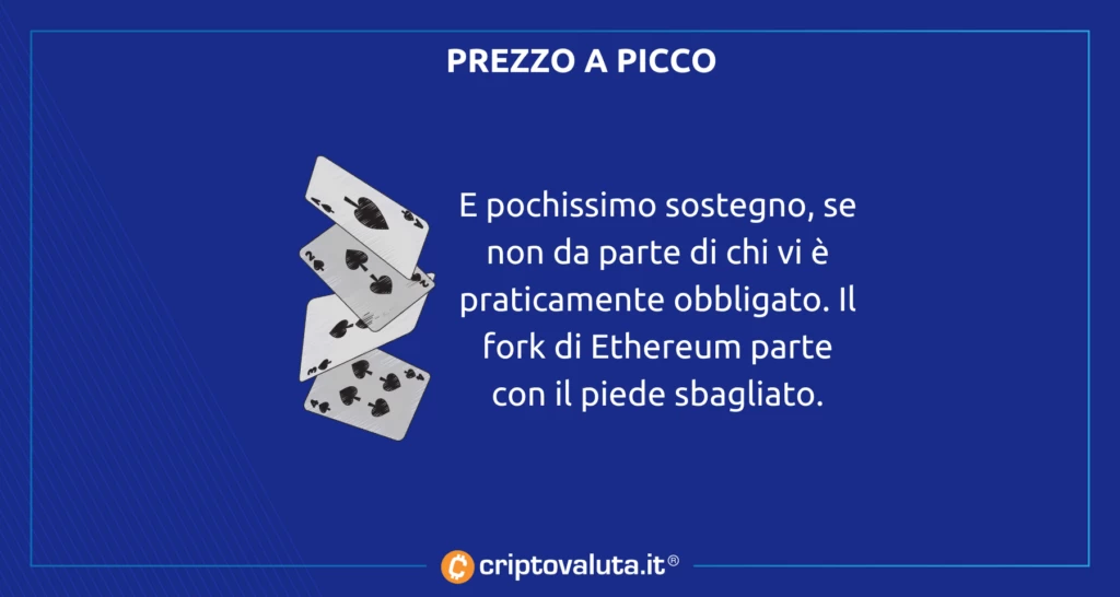 PREZZO PICCO ETHEREUM FORK PROOF OF WORK