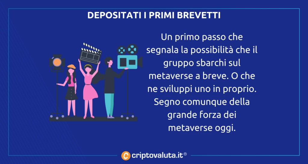 Sony metaverse brevetti