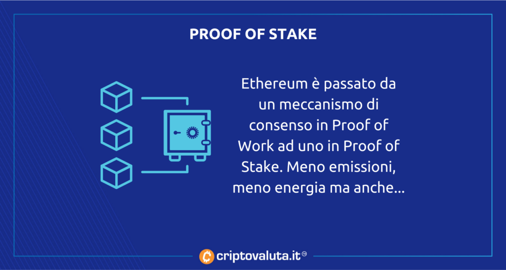Proof of Stake ethereum