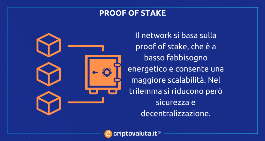 Consenso Polygon PoS