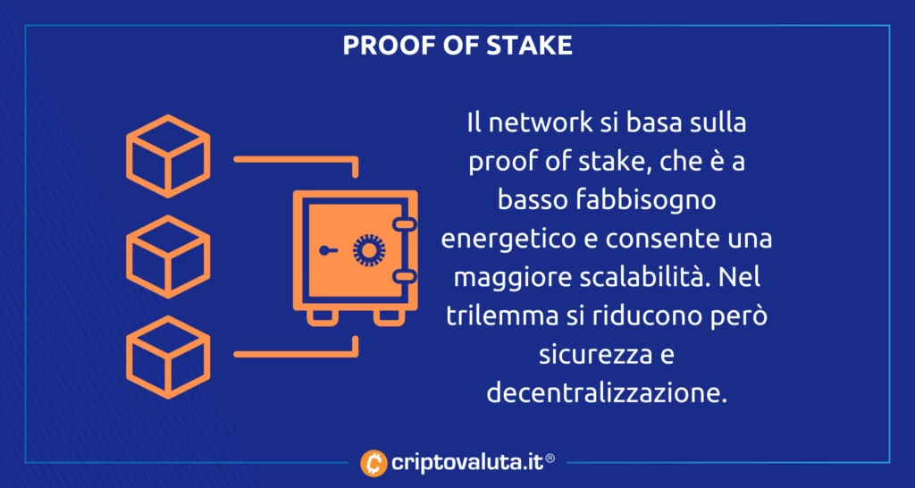 Consenso Polygon PoS