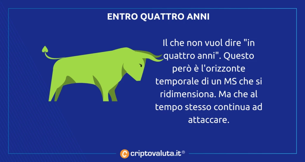 Saylor orizzonte temporale