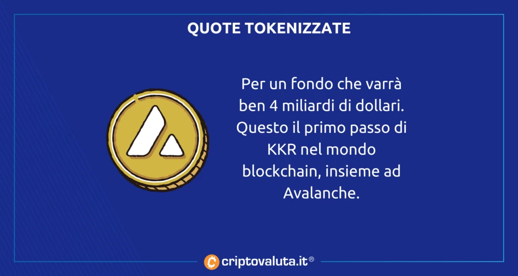 KKR fondo investimento tokenizzato