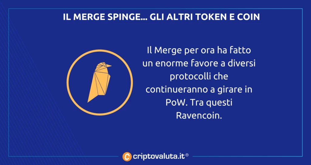 Ravencoin sfrutta il merge