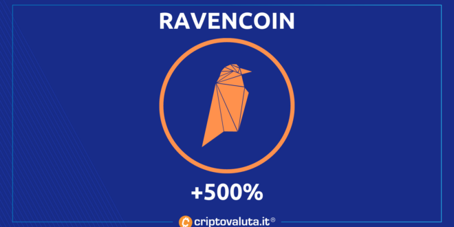 RAVENCOIN 500