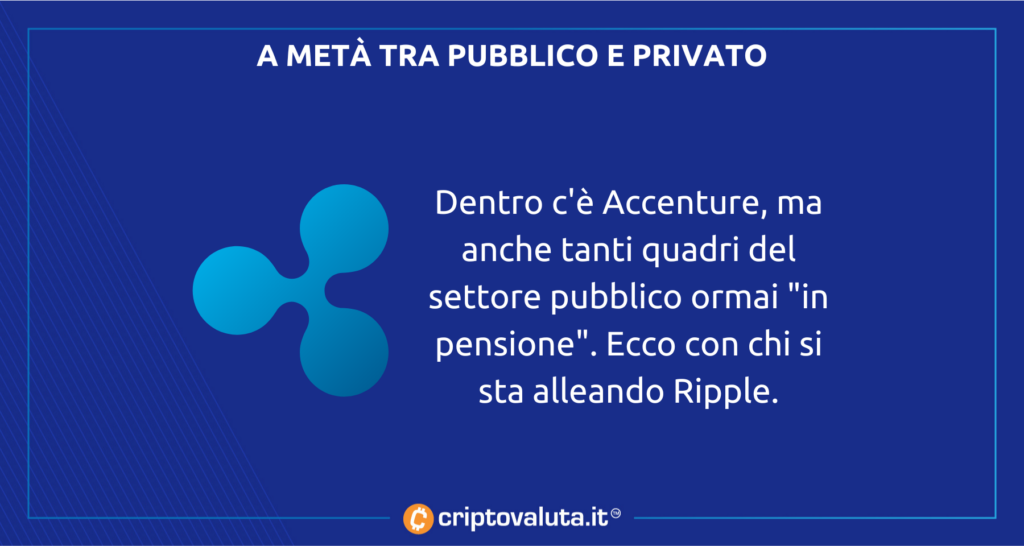 CBDC RIPPLE ANALISI