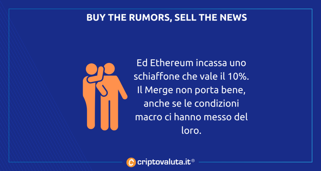 Buy rumors sell news