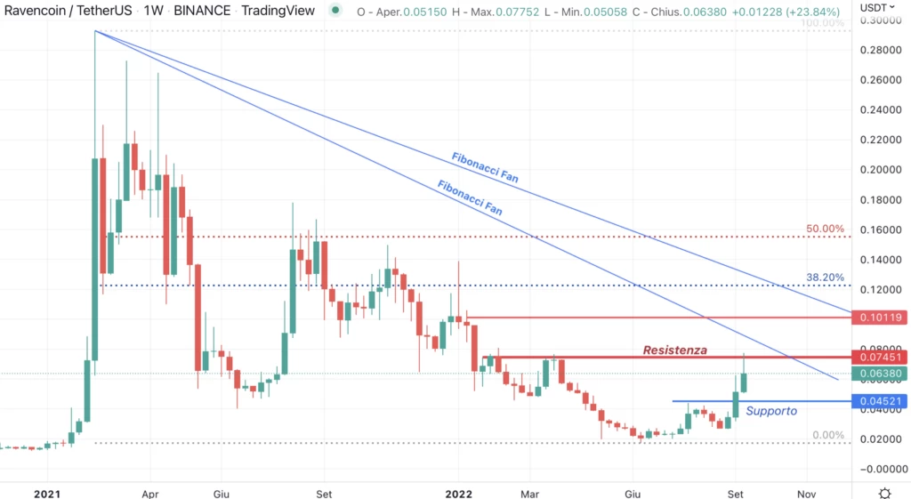 Ravencoin