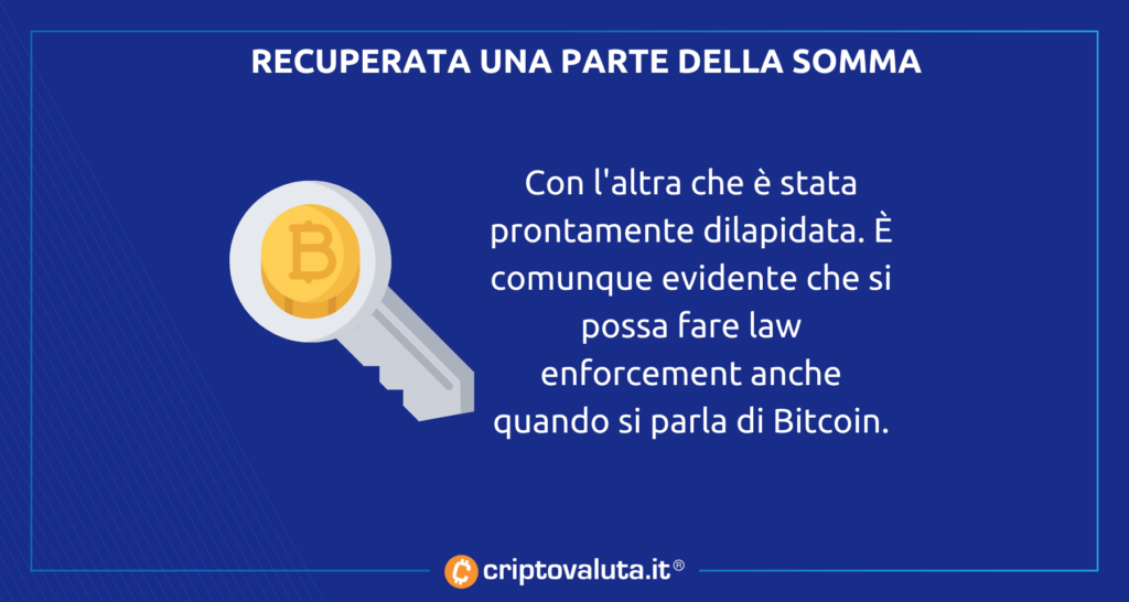 Somma recuperata bitcoin