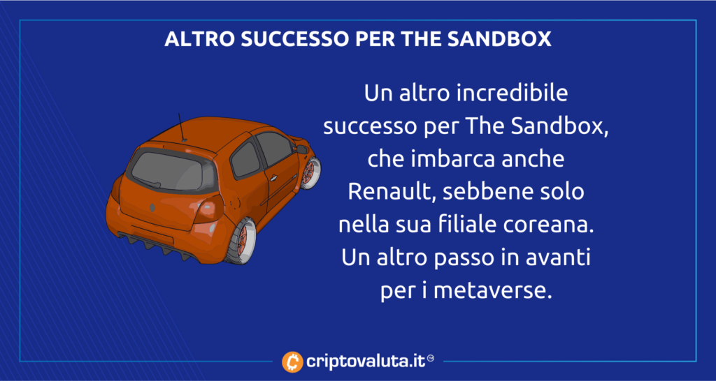 Metaverse the sandbox analisi