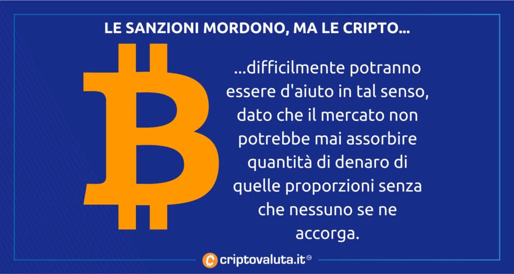 Sanzioni russe aggirate Bitcoin