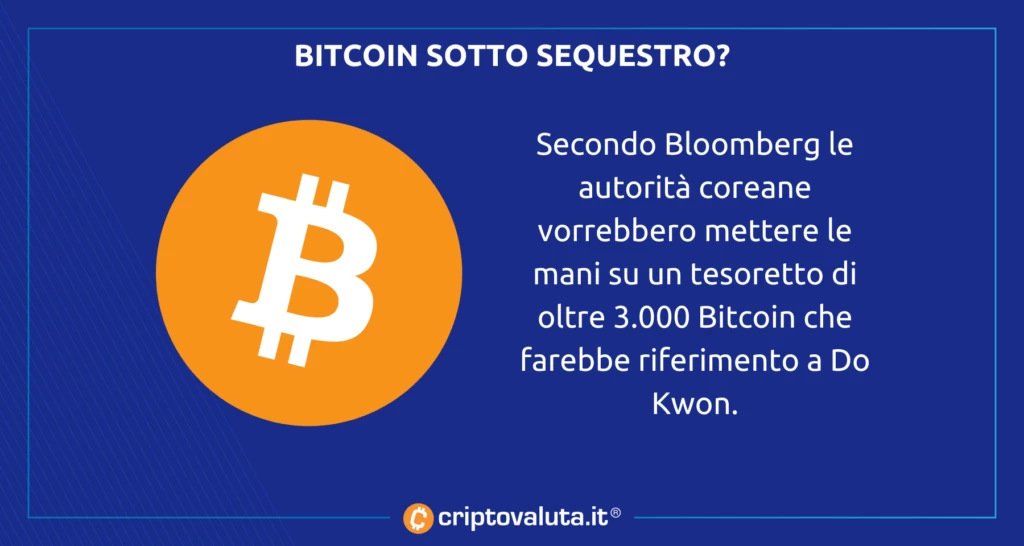 Do Kwon ricerche Bitcoin patrimonio