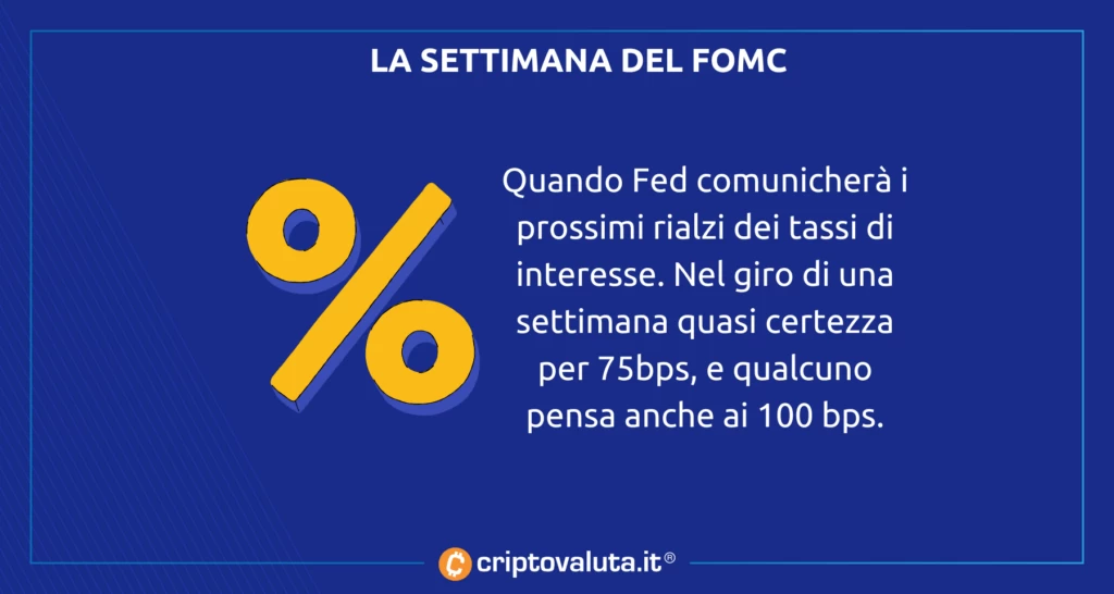 FOMC BITCOIN CRIPTO PAURA