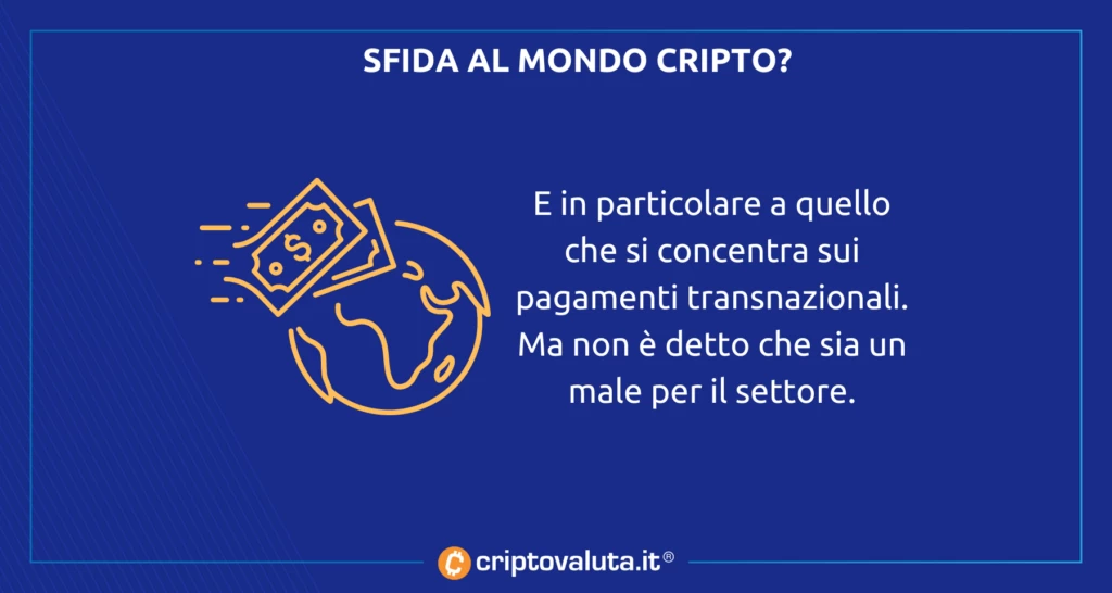 Blockchain mondo cripto SWIFT