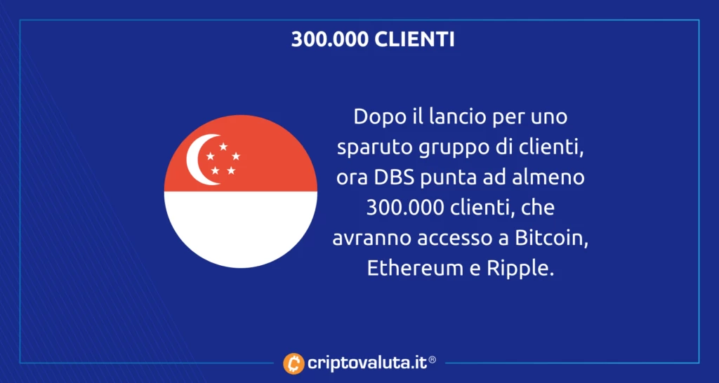 Servizio si allarga Bitcoin