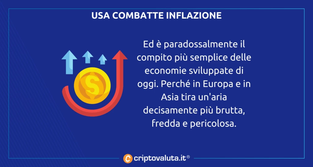 USA situazione economica