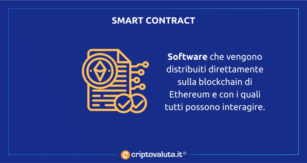 Smart Contract Ethereum