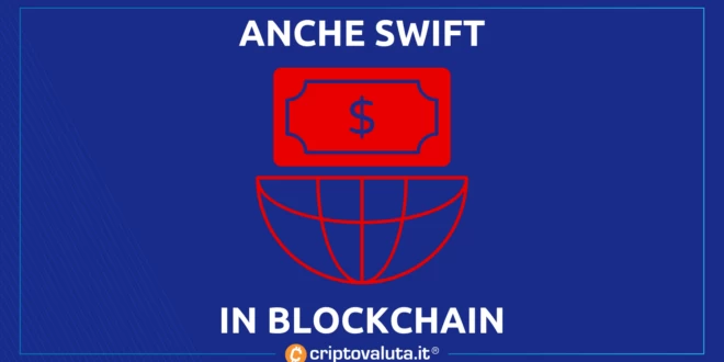 SWIFT SFIDA BLOCKCHAIN