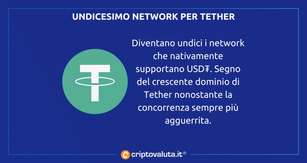 Tether Polkadot - analisi di criptovaluta.it