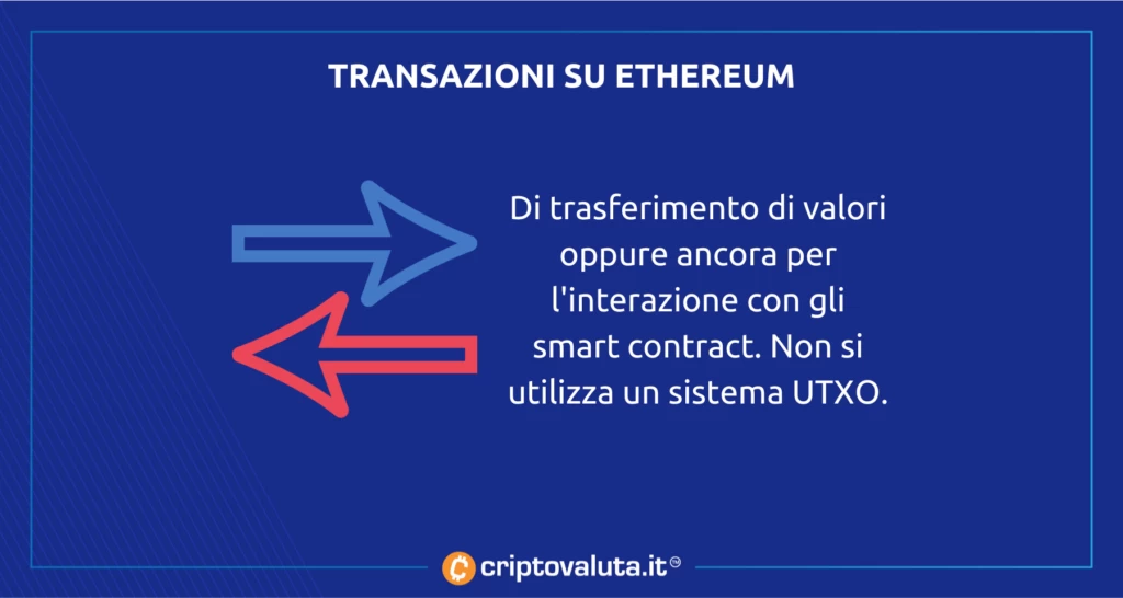 Ethereum modalità transazioni