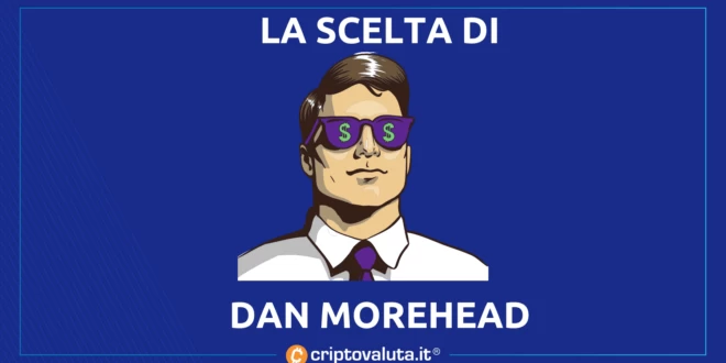 DAN MOREHEAD BITCOIN