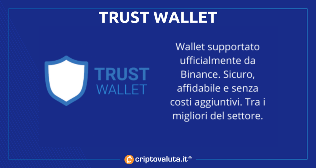 Trust Wallet App Bitcoin