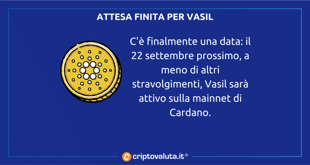 Cardano 22 de septiembre