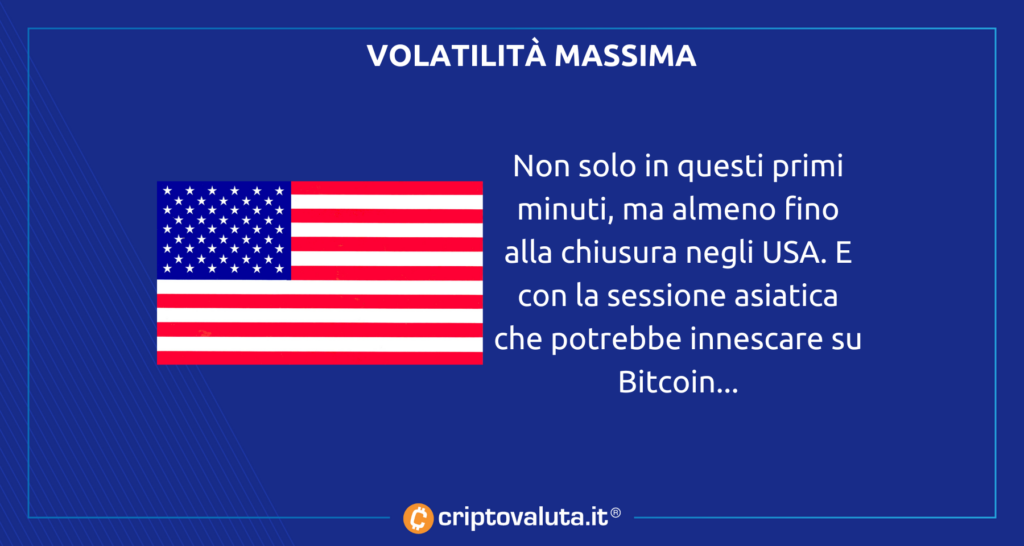 Bitcoin e cripto volatilità