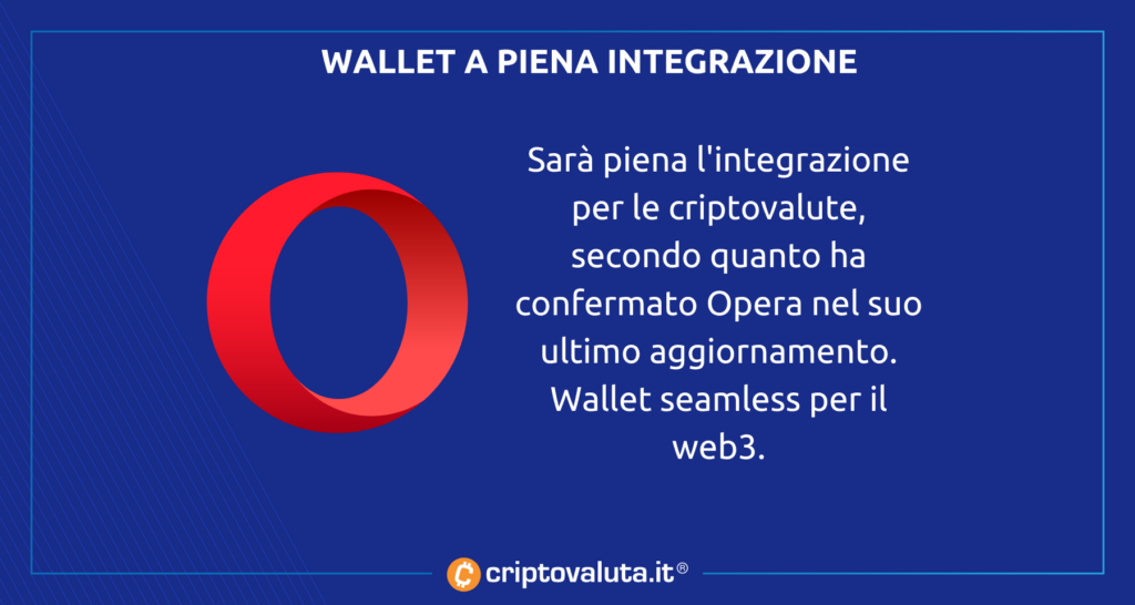 wallet integrati opera
