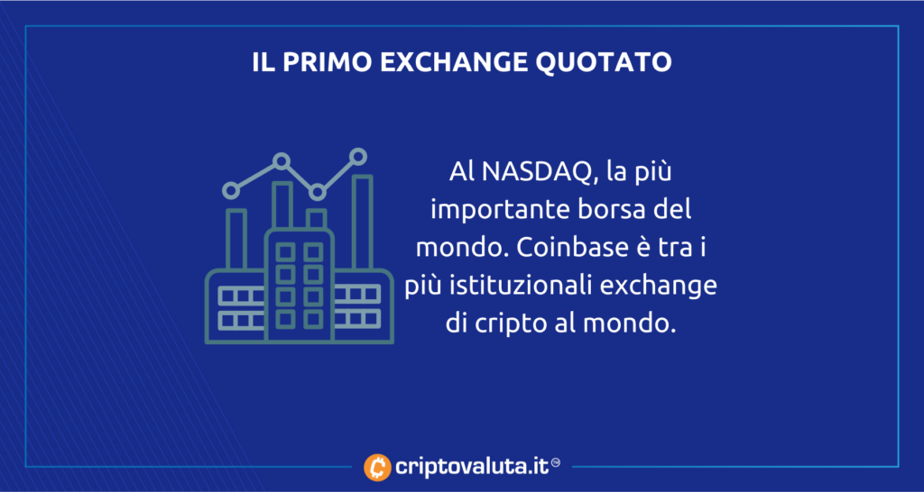 Exchange borsa Coinbase