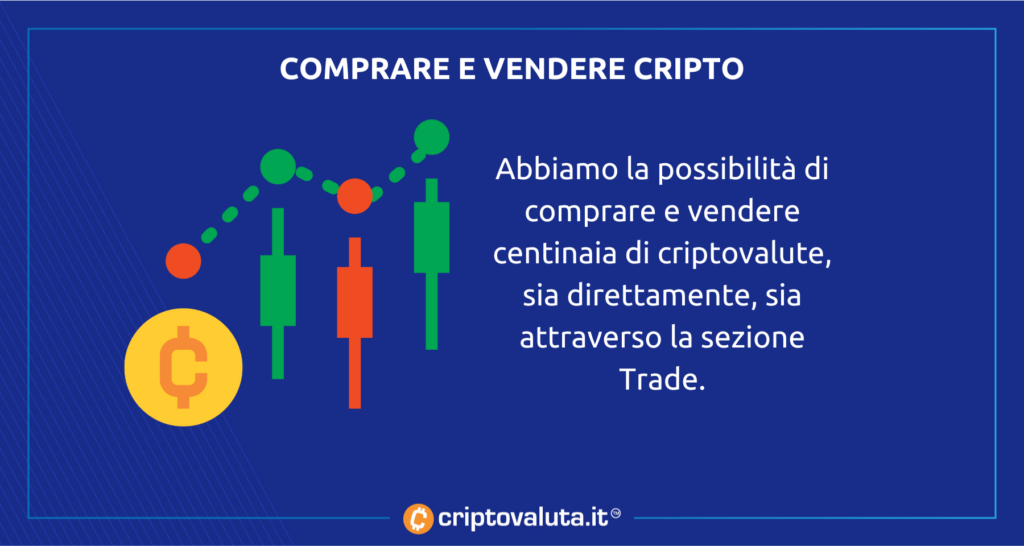 Comprare e vendere cripto su Coinbase