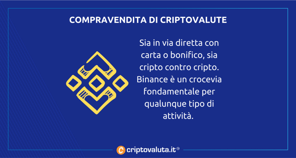 Binance - analisi cripto compravendita