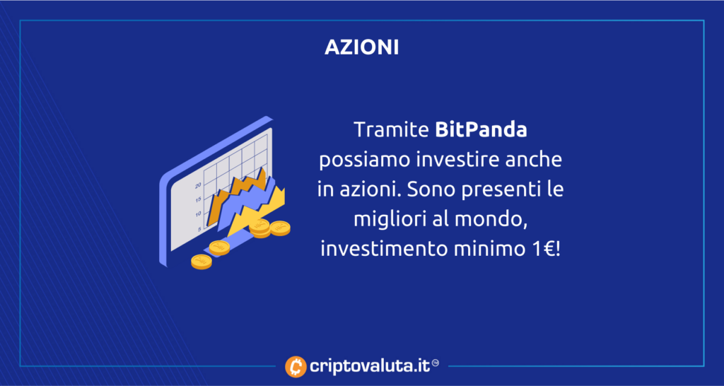 Azioni di BitPanda