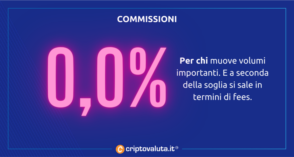 Commissioni di Kraken - analisi