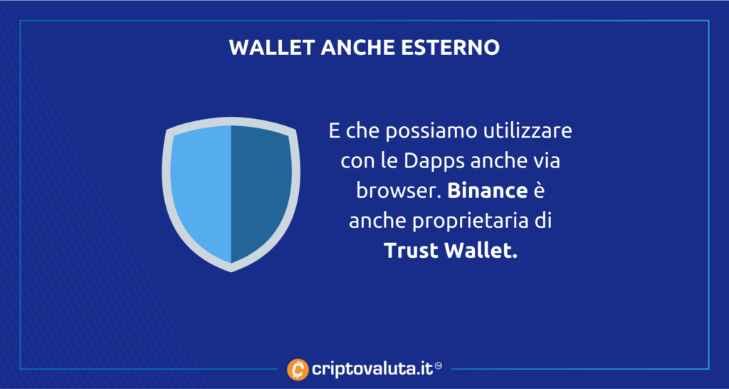 Binance wallet - analisi di Criptovaluta.it