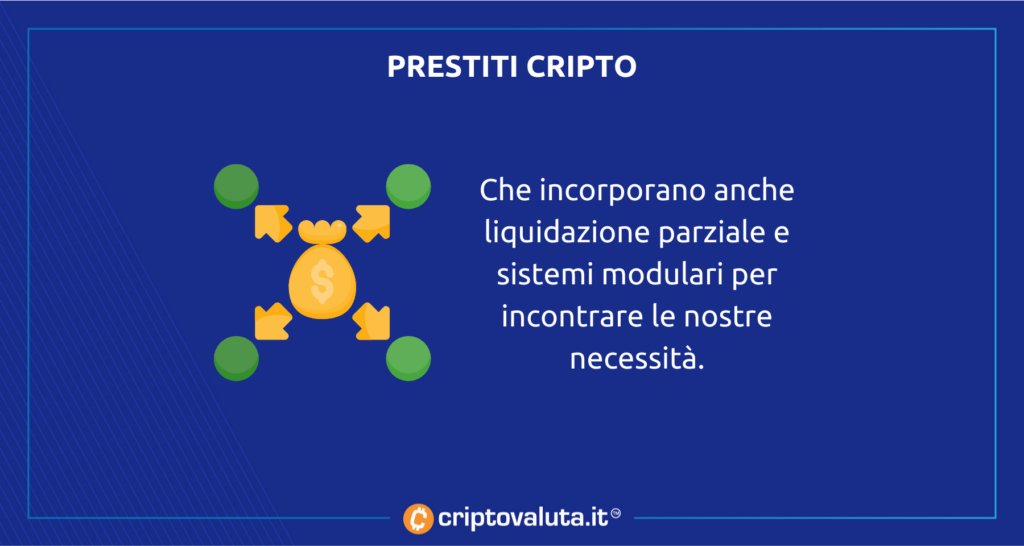 Prestiti cripto - collaterale analisi