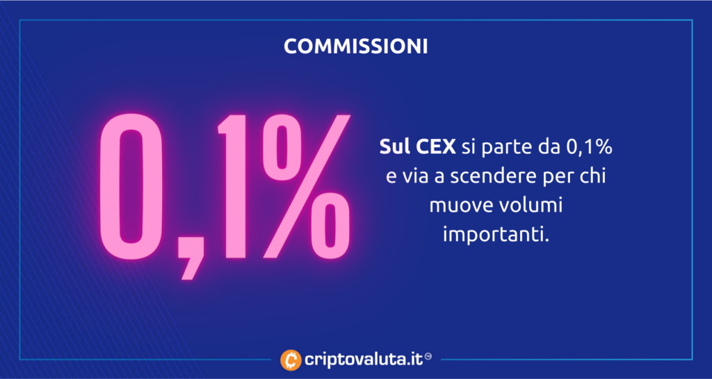Binance - commissioni analisi