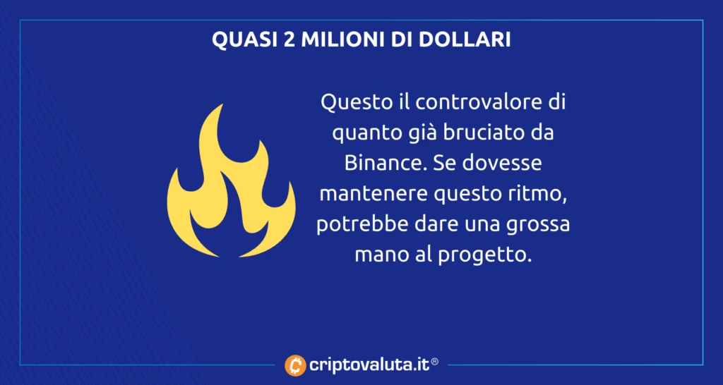 Burn consistente Terra Luna Classic