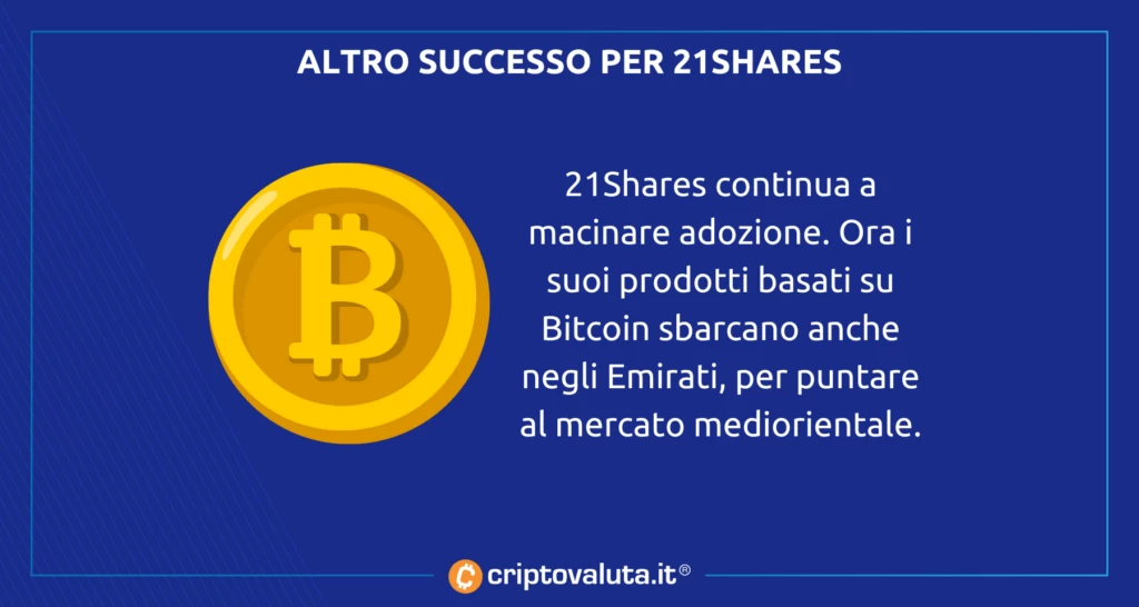 Dubai ETF Bitcoin lanciato da 21Shares