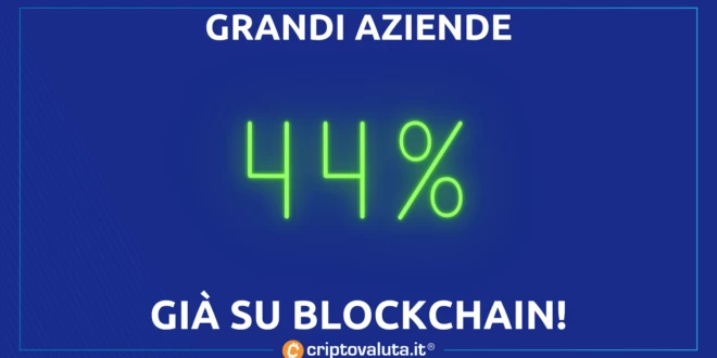 GRANDI AZIENDE BLOCKCHAIN