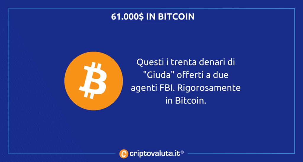 Tentativo di corruzione in Bitcoin