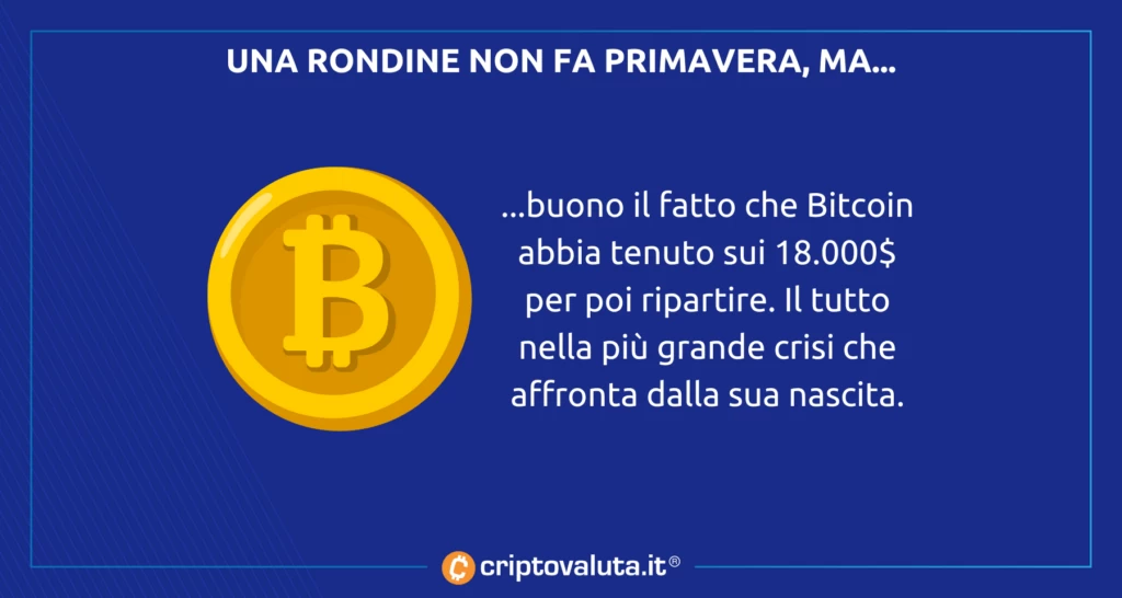 BITCOIN ANALISI GROSSI FILIPPONI